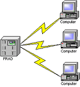 point-to-multipoint topology